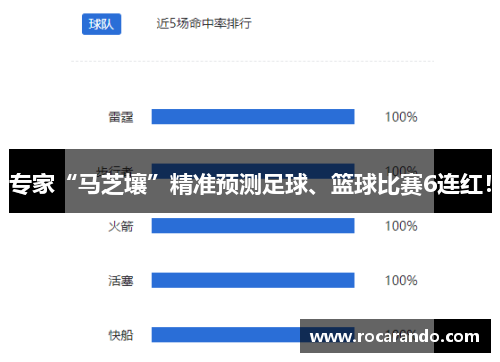 专家“马芝壤”精准预测足球、篮球比赛6连红！